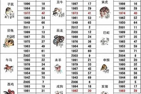 1960年屬鼠|属鼠的年份有哪些 属鼠的年份表和年龄